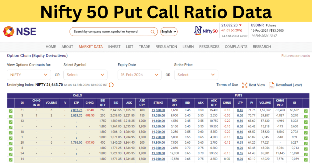 Nifty 50 Put Call Ratio