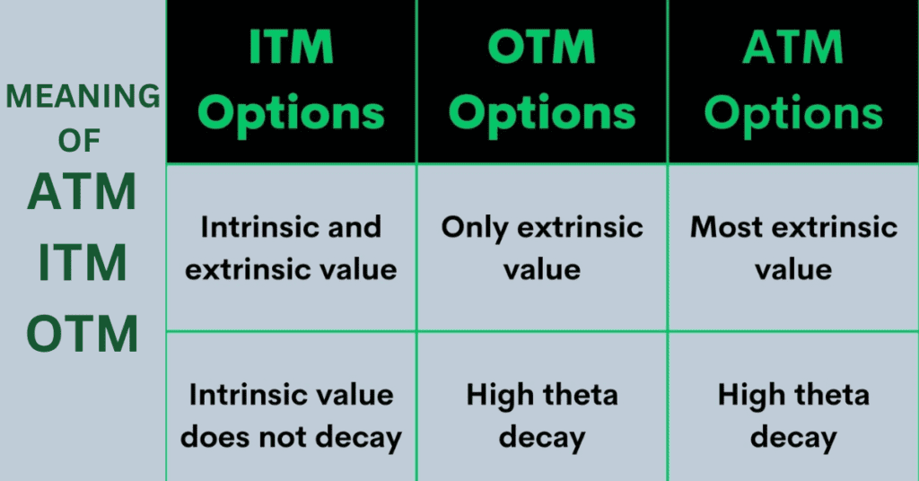 Basic Terms of Intraday Trading