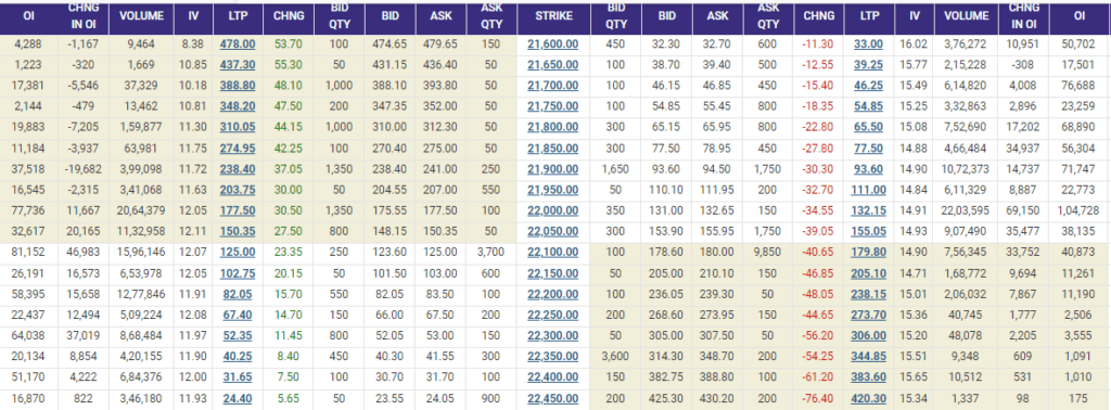 Basic Terms of Intraday Trading