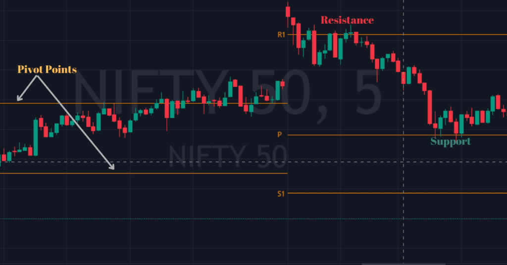 Pivot point in stock market